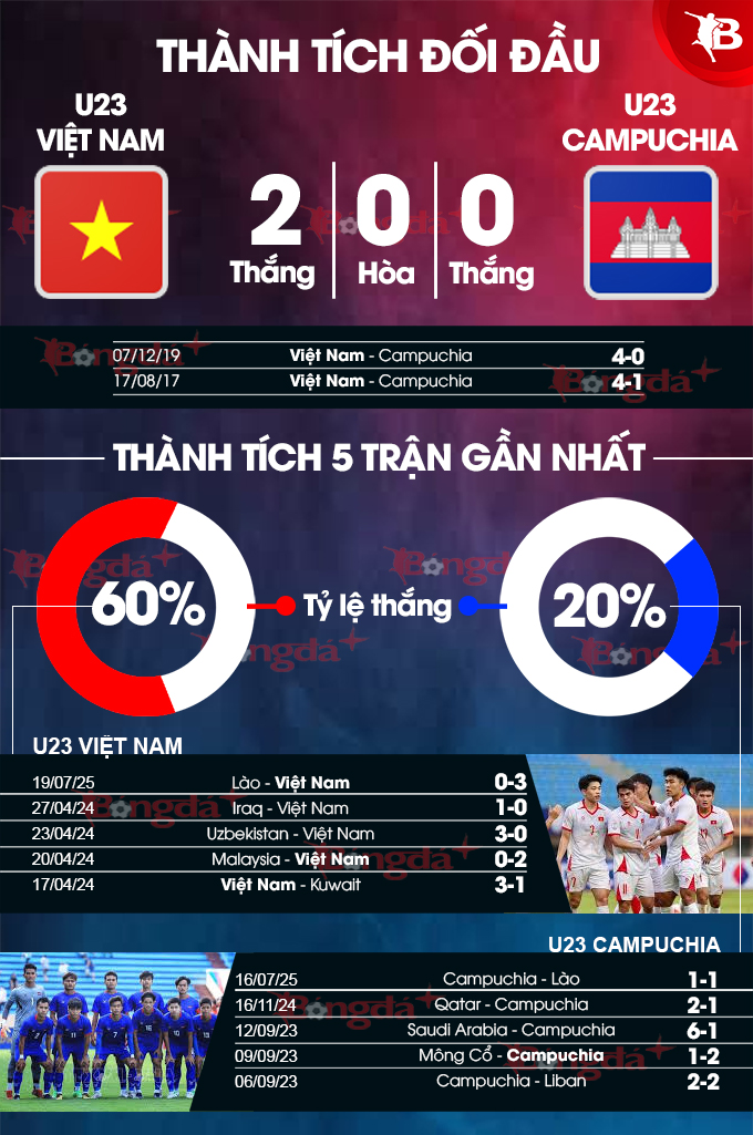 Những điểm mạnh của U23 Việt Nam