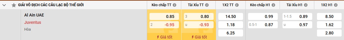 Phân tích thực lực của Juventus