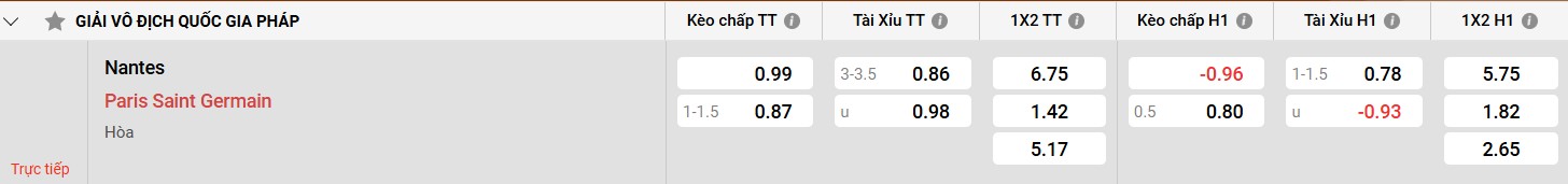 PSG - Đối thủ lớn