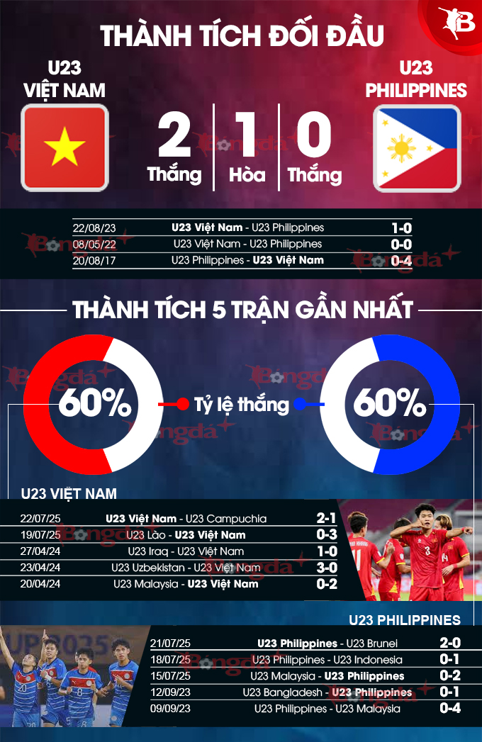 Các Ngôi Sao Đáng Chú Ý