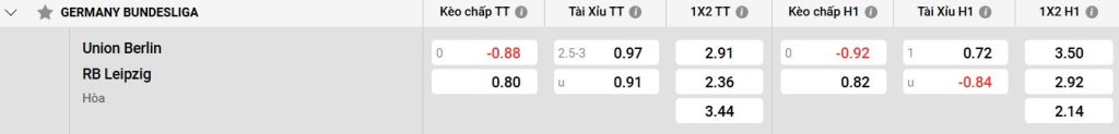 RB Leipzig – Đối thủ mạnh mẽ