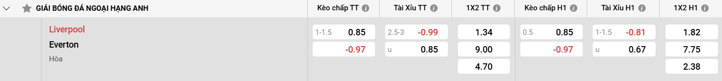 Những cầu thủ chủ chốt