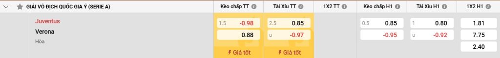 Đánh giá trận đấu với Verona