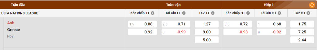 Mục tiêu của đội tuyển Anh